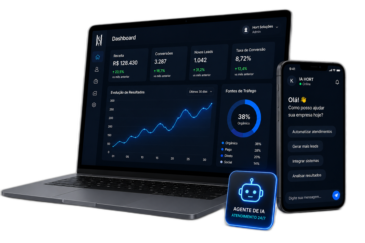 Dashboard IA Hort